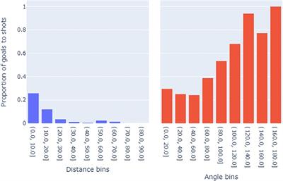 Bayes-xG: player and position correction on expected goals (xG) using Bayesian hierarchical approach